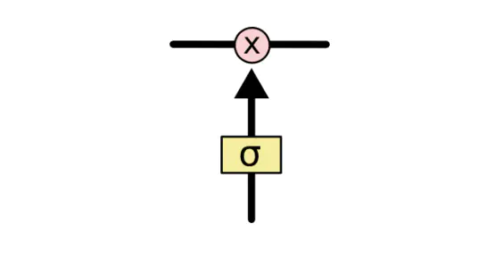 LSTM循环神经网络简介插图21