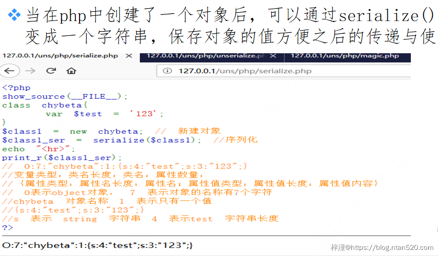 WEB反序列化漏洞分析与防御插图1