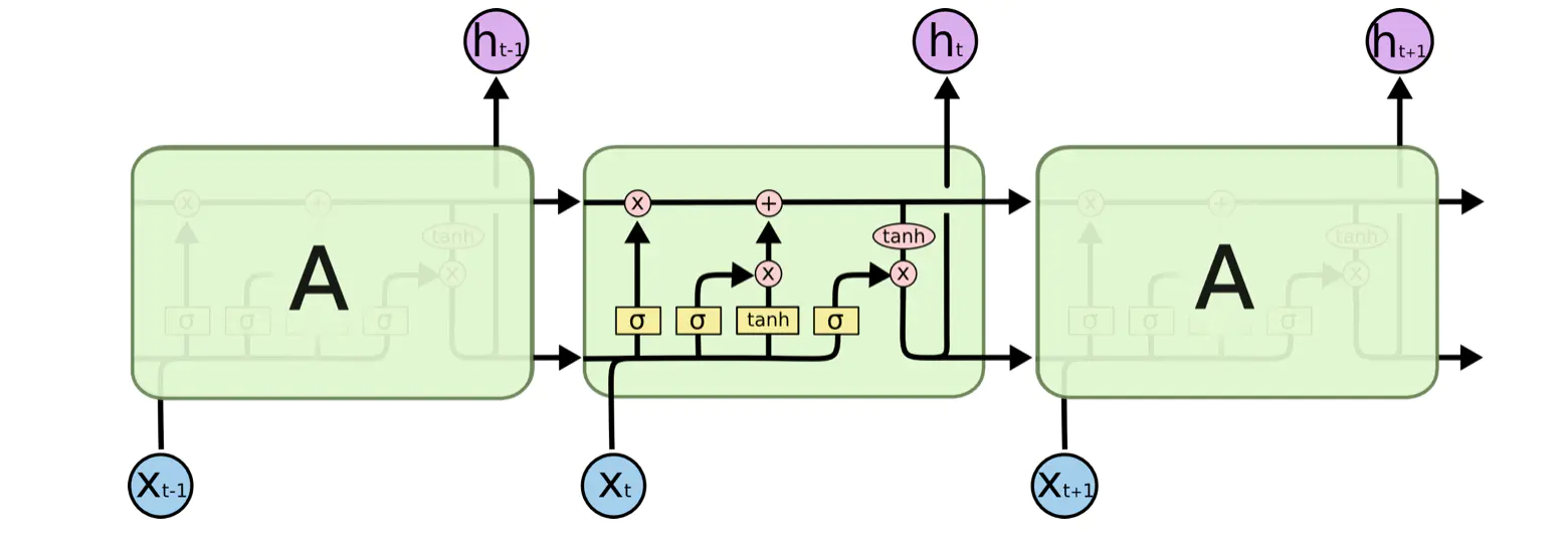 LSTM循环神经网络简介插图15