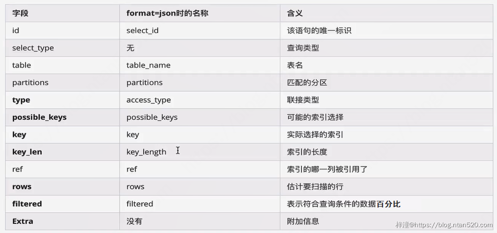 MySQL底层执行原理详解插图9