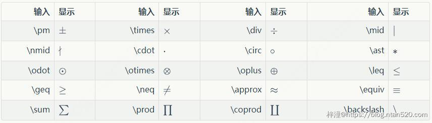 Cmd Markdown公式指导手册插图53