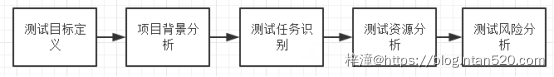 软件测试技术详细介绍插图 软件测试技术详细介绍插图