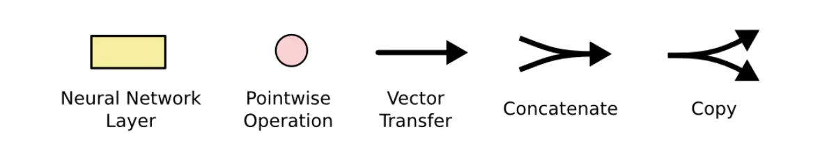 LSTM循环神经网络简介插图17