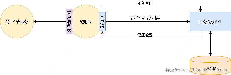 基于业务能力的微服务架构插图85