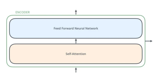 OpenAI和DeepMind使用的Transformer解读插图17