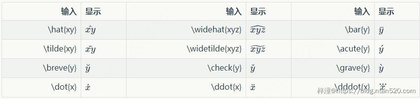 Cmd Markdown公式指导手册插图65