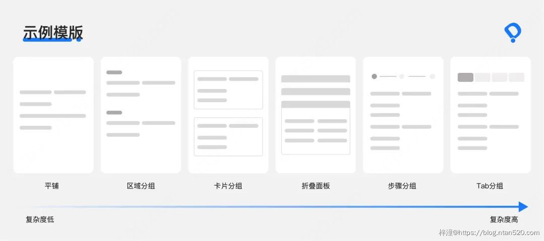 B端产品如何进行页面设计？插图37