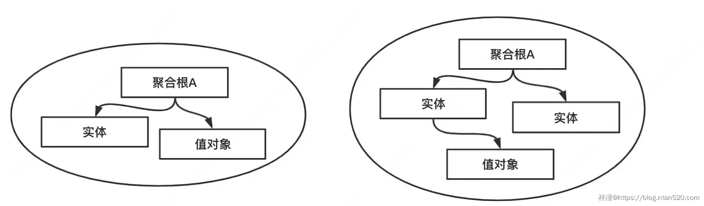 架构通用思维简介插图9