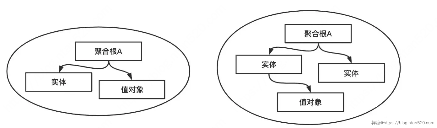 架构通用思维简介插图8 架构通用思维简介插图8