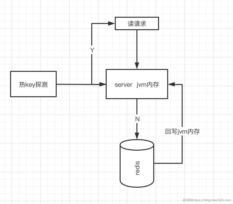 缓存技术介绍与设计插图7