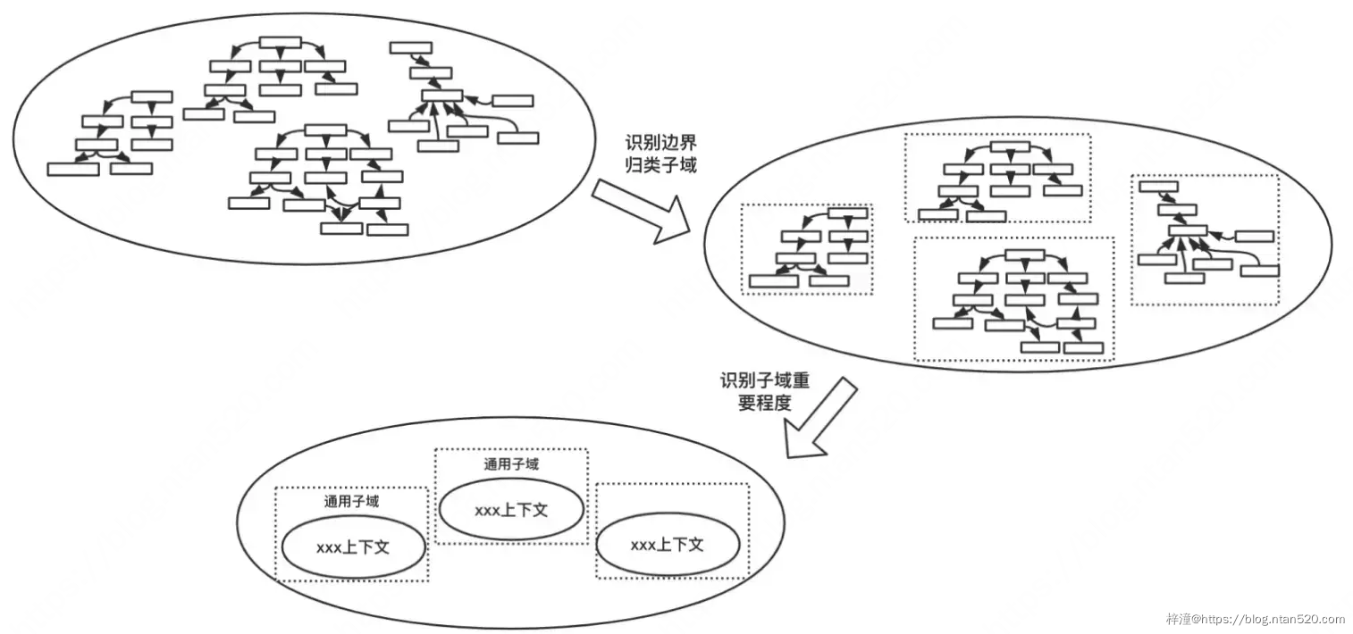 架构通用思维简介插图10 架构通用思维简介插图10