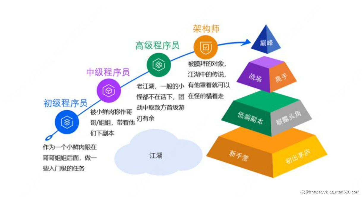 如何才能成为一名优秀的架构师？插图1