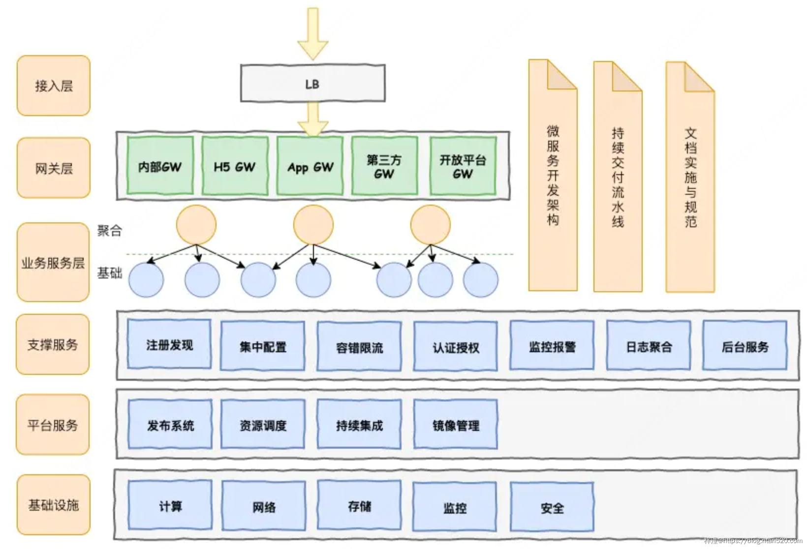 基于业务能力的微服务架构插图21