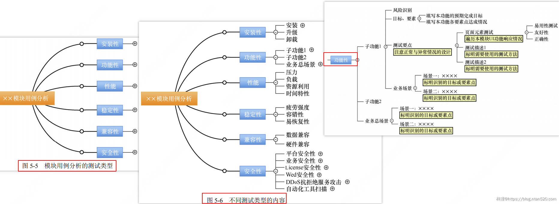 软件测试技术详细介绍插图13