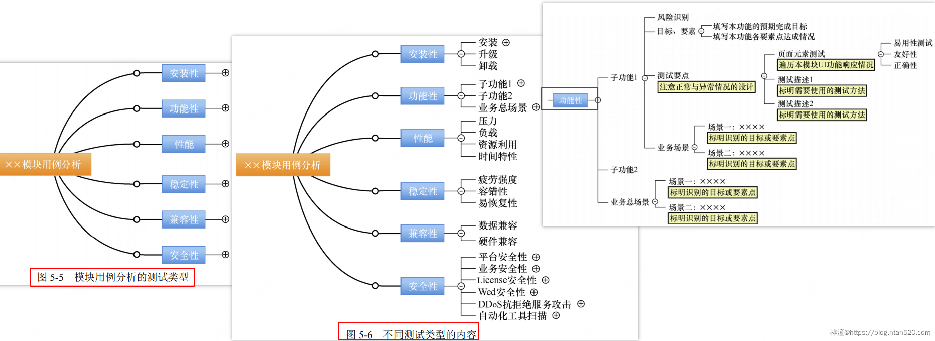 软件测试技术详细介绍插图12 软件测试技术详细介绍插图12