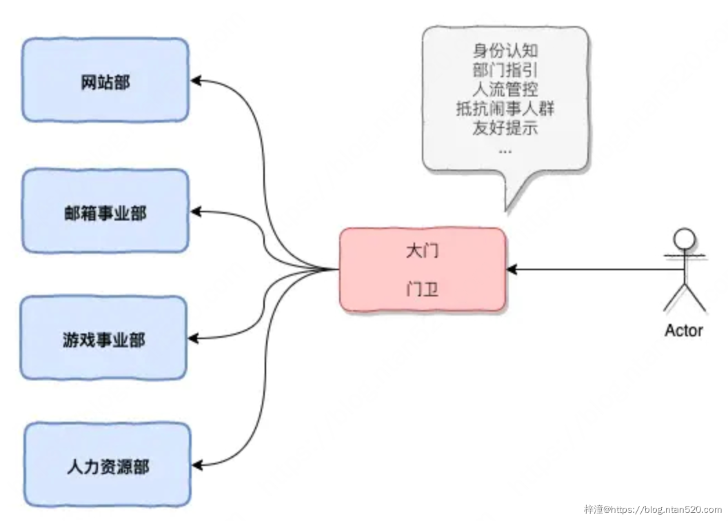 基于业务能力的微服务架构插图29