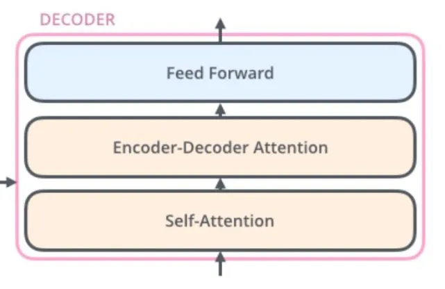 OpenAI和DeepMind使用的Transformer解读插图19