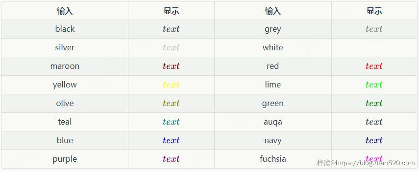 Cmd Markdown公式指导手册插图111