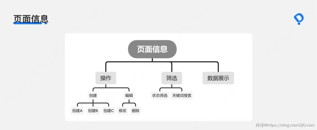 B端产品如何进行页面设计？插图13