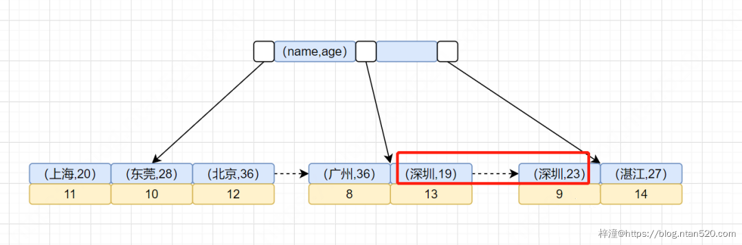 MySQL底层执行原理详解插图49