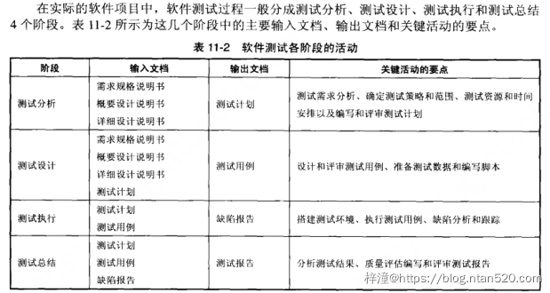 软件测试技术详细介绍插图3