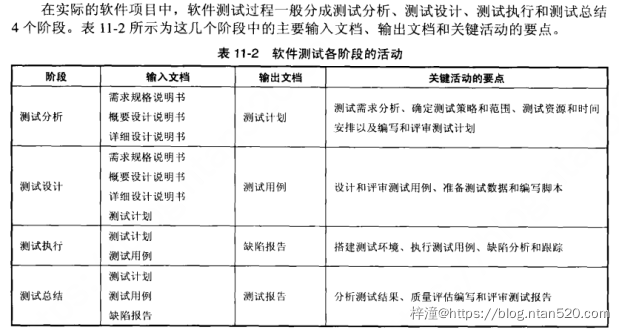 软件测试技术详细介绍插图2 软件测试技术详细介绍插图2