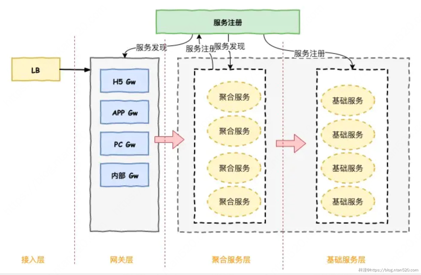 基于业务能力的微服务架构插图35