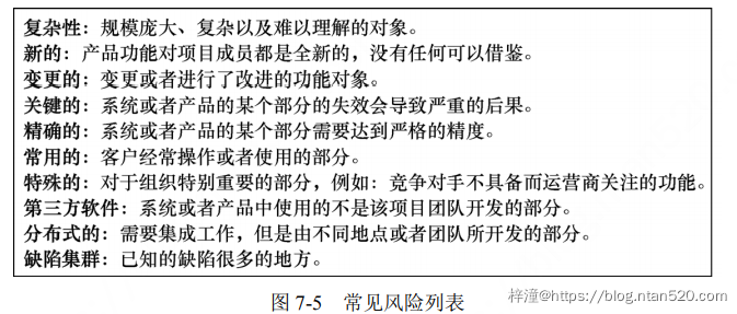 软件测试技术详细介绍插图16 软件测试技术详细介绍插图16