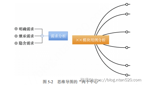 软件测试技术详细介绍插图9