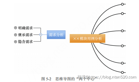 软件测试技术详细介绍插图8 软件测试技术详细介绍插图8