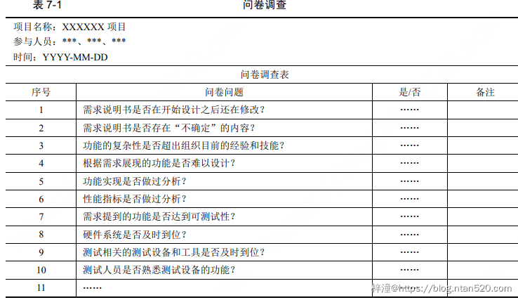 软件测试技术详细介绍插图19