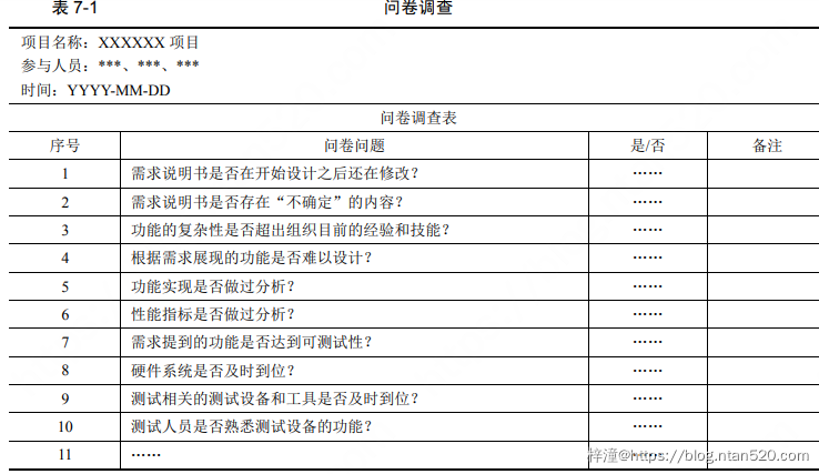 软件测试技术详细介绍插图18 软件测试技术详细介绍插图18