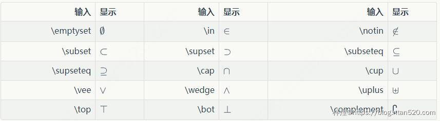 Cmd Markdown公式指导手册插图55