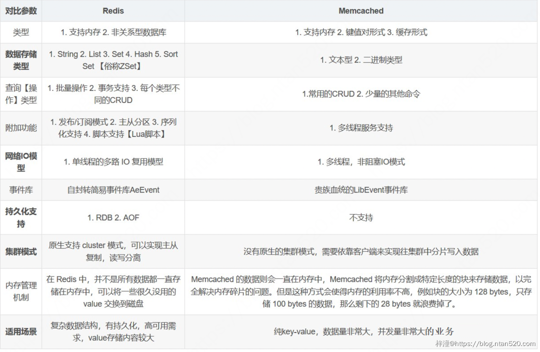 缓存技术介绍与设计插图1