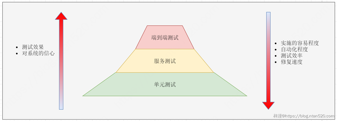 基于业务能力的微服务架构插图91