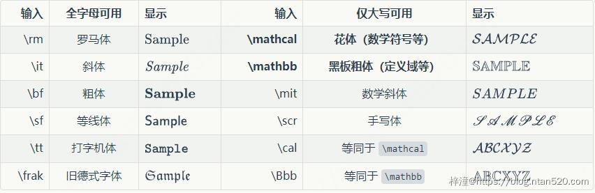 Cmd Markdown公式指导手册插图81