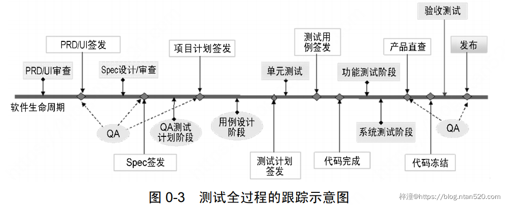 软件测试技术详细介绍插图25