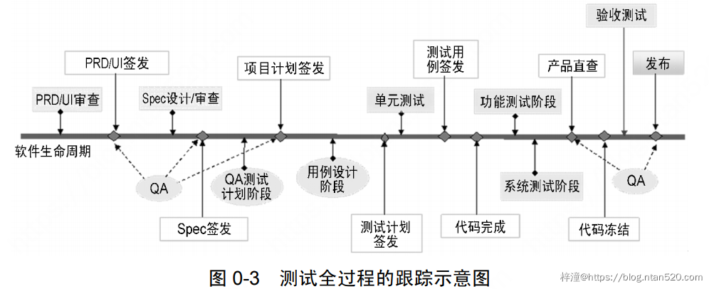 软件测试技术详细介绍插图24 软件测试技术详细介绍插图24