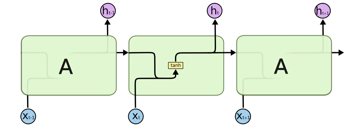 LSTM循环神经网络简介插图13