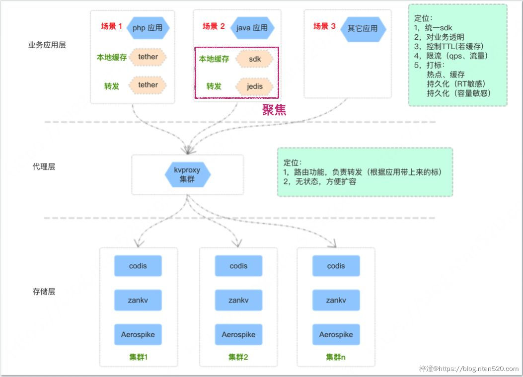 缓存雪崩、缓存击穿、缓存穿透及其解决方案插图1