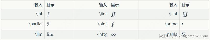 Cmd Markdown公式指导手册插图61