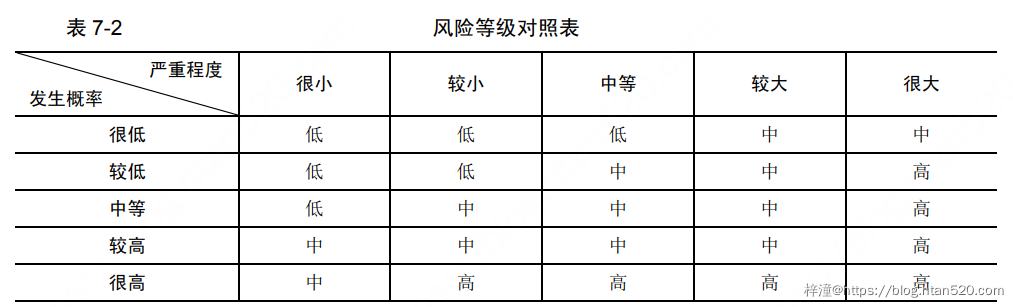 软件测试技术详细介绍插图21