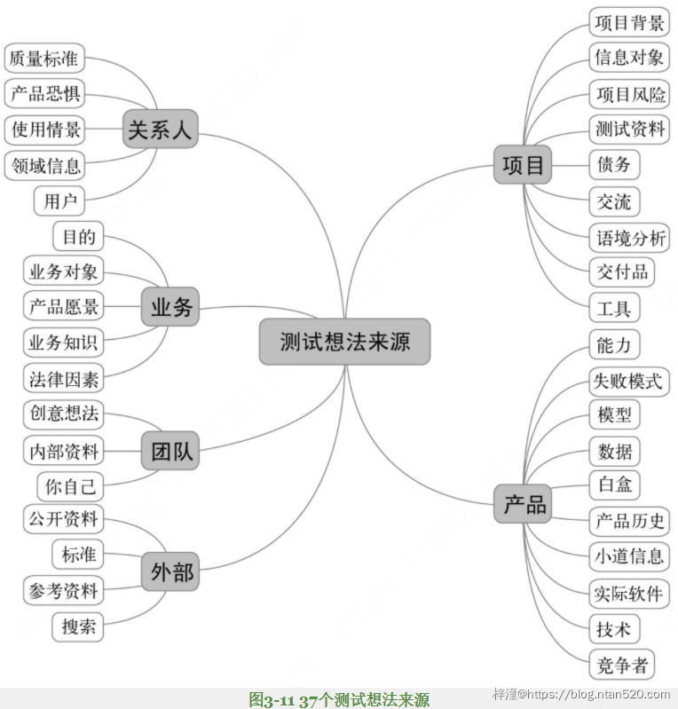 软件测试技术详细介绍插图7