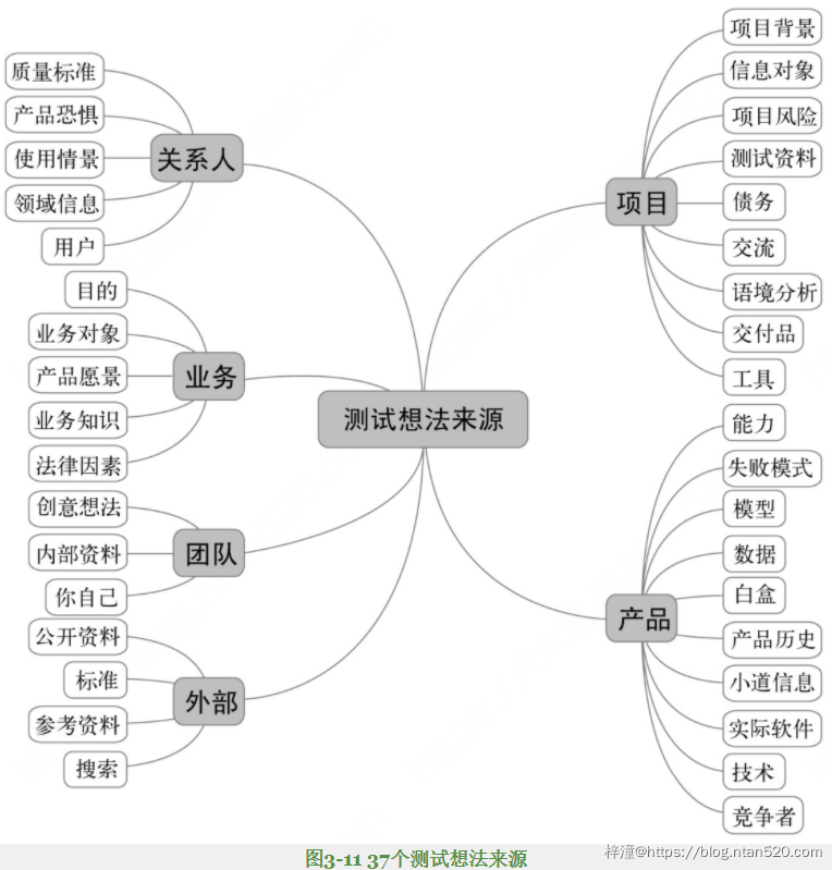软件测试技术详细介绍插图6 软件测试技术详细介绍插图6