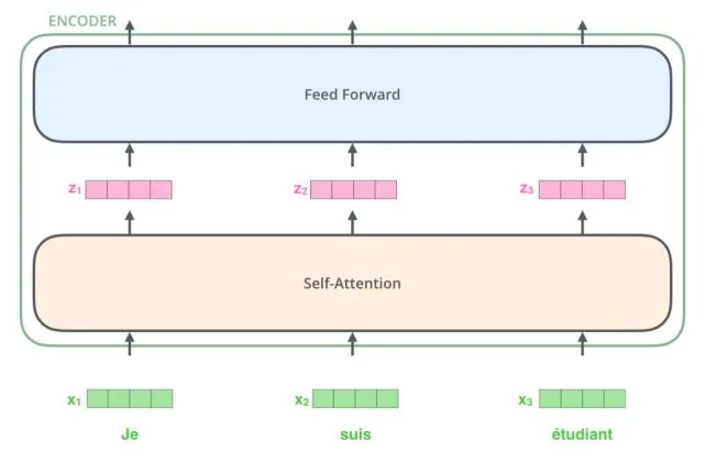 OpenAI和DeepMind使用的Transformer解读插图23