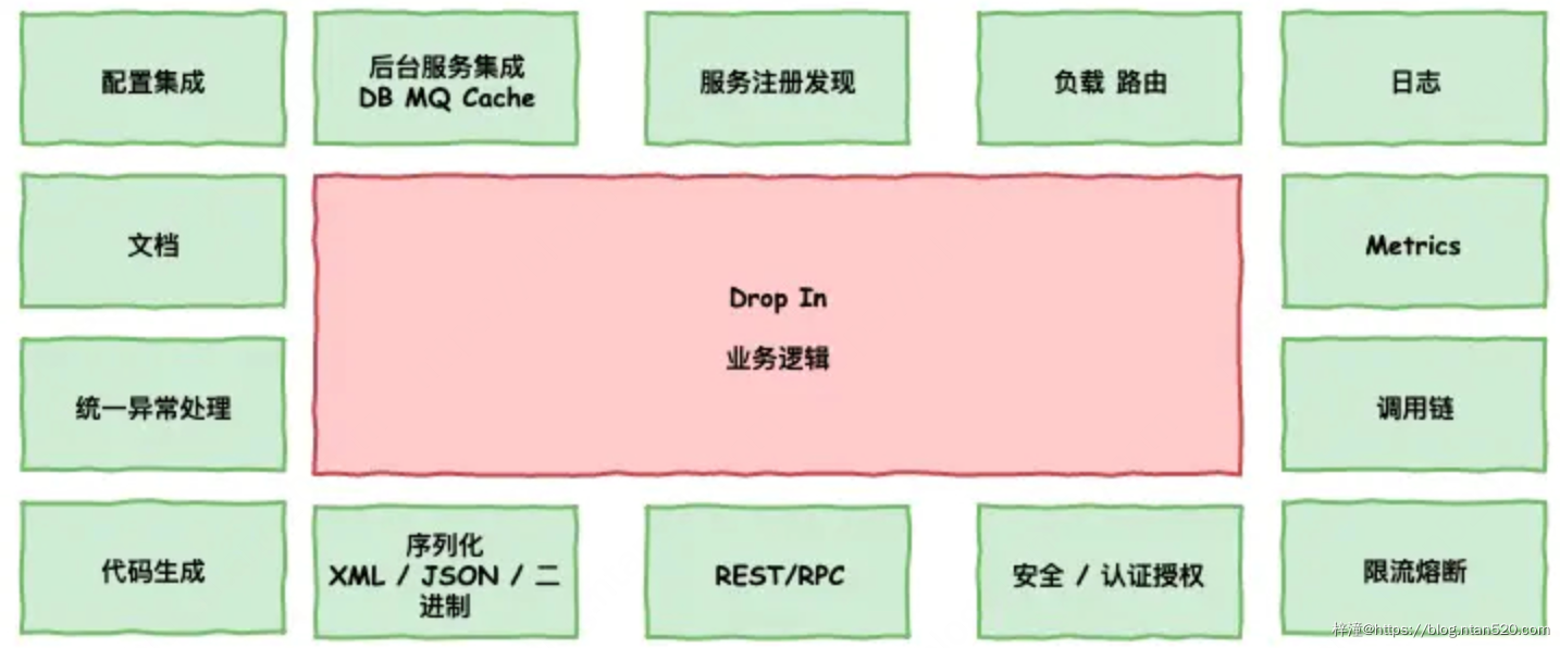 基于业务能力的微服务架构插图41