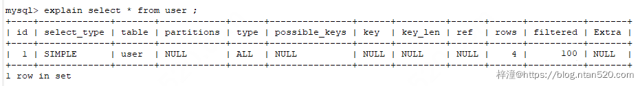 MySQL底层执行原理详解插图27