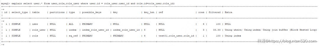 MySQL底层执行原理详解插图39