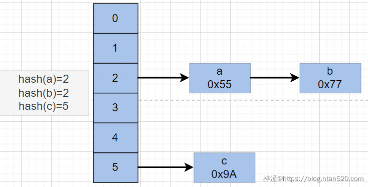 Mysql索引底层数据结构及Explain详解插图3