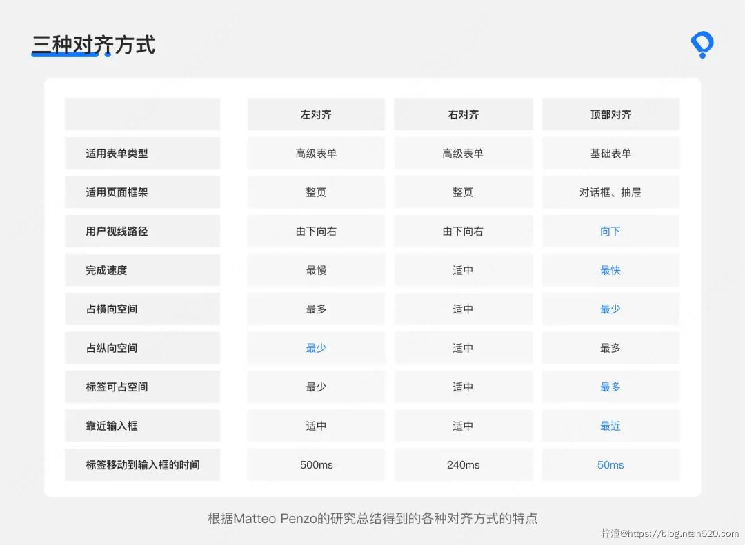 B端产品如何进行页面设计？插图39